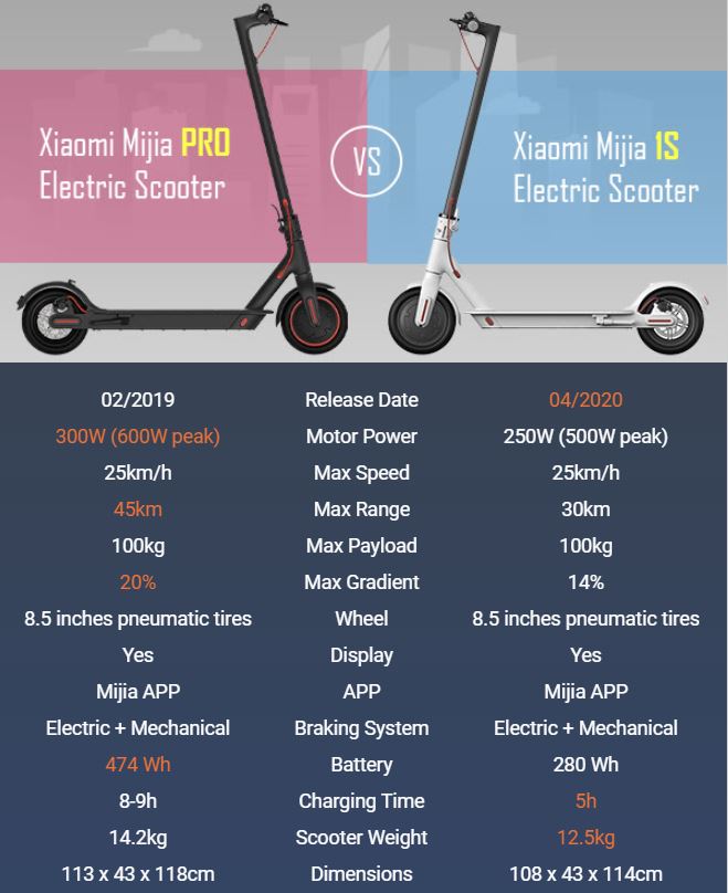 Xiaomi mijia приложения. Xiaomi Mijia 1s самокат. Самокат Xiaomi Scooter 1s. Xiaomi mi Electric Scooter 1s крышка. Xiaomi Electric Scooter 1s батарея.