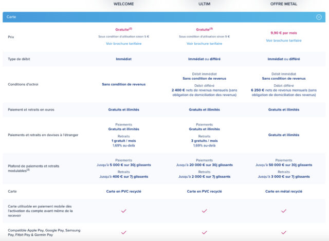 Carte Bancaire BoursoBank : Quelle Offre Dois-je Choisir