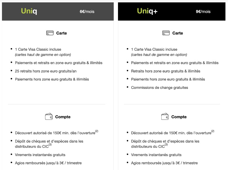 Monabanq Compte Uniq Vs Uniq+