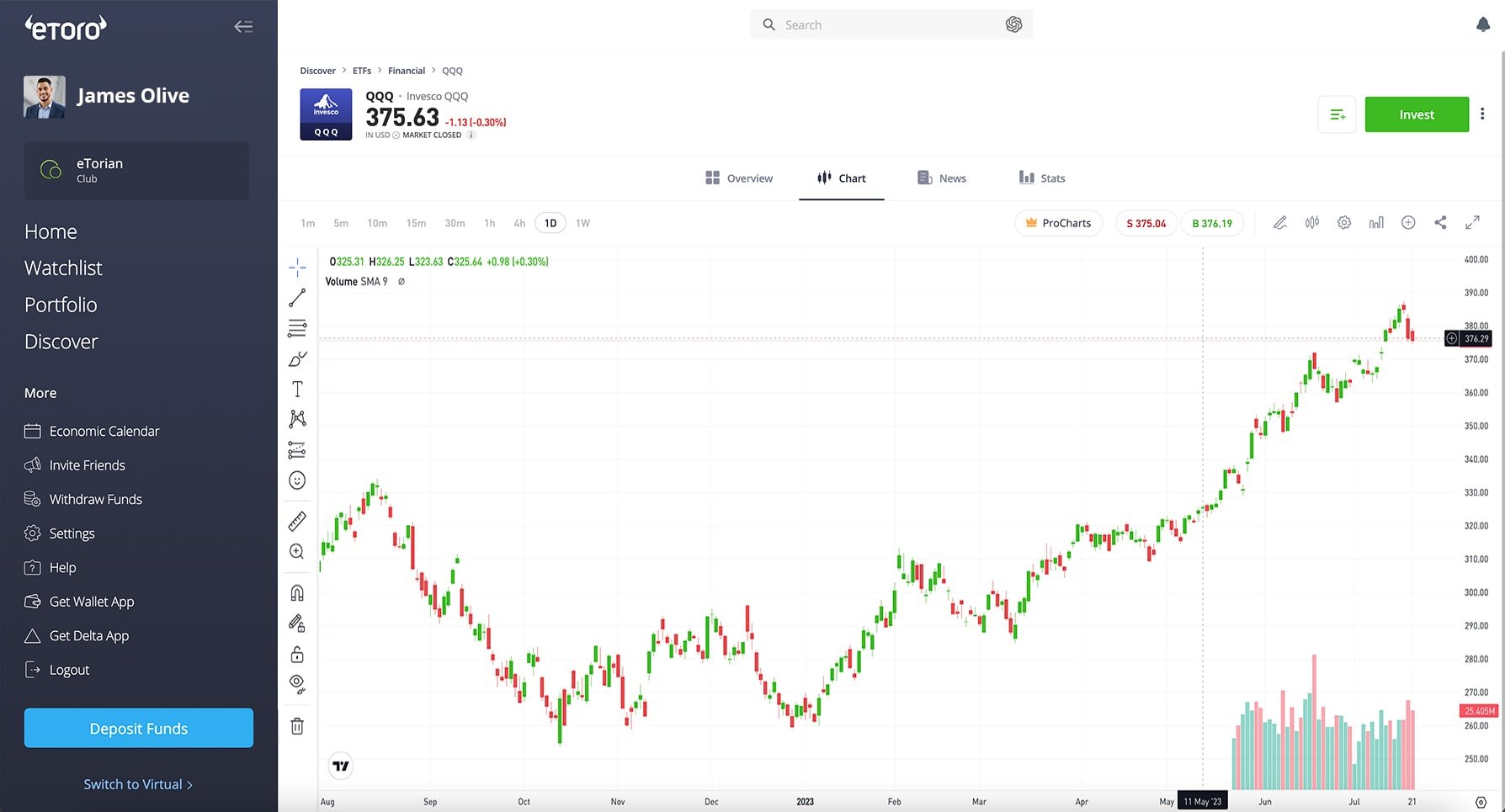 Etoro Interface