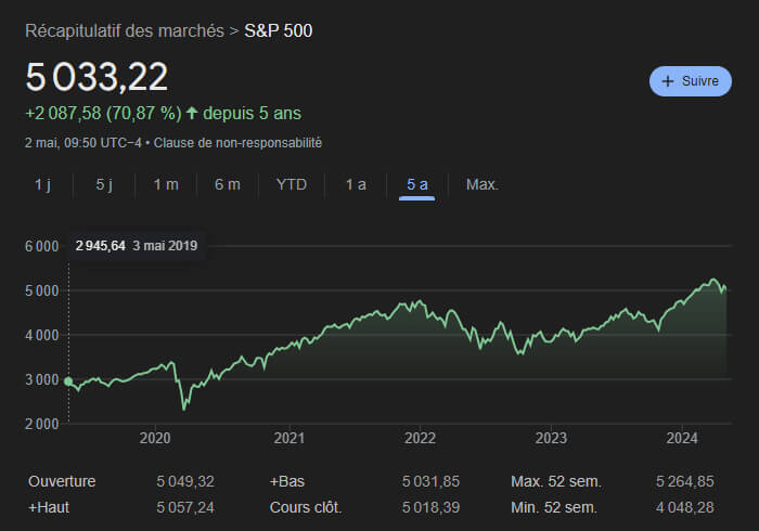 Cours S&p 500 5 Ans