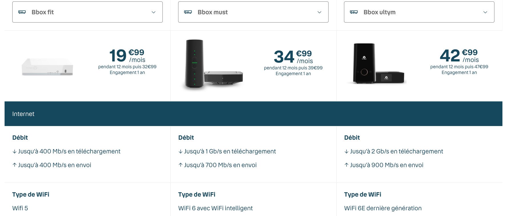 Bouygues Telecom Box Internet