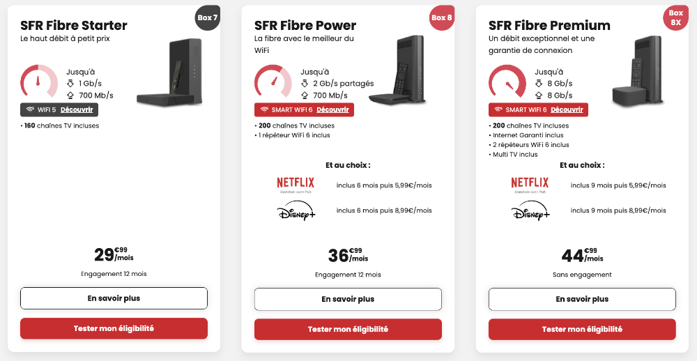 SFR Box Internet