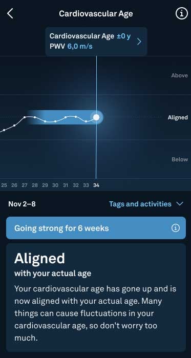 Vascular Age Oura Ring 3