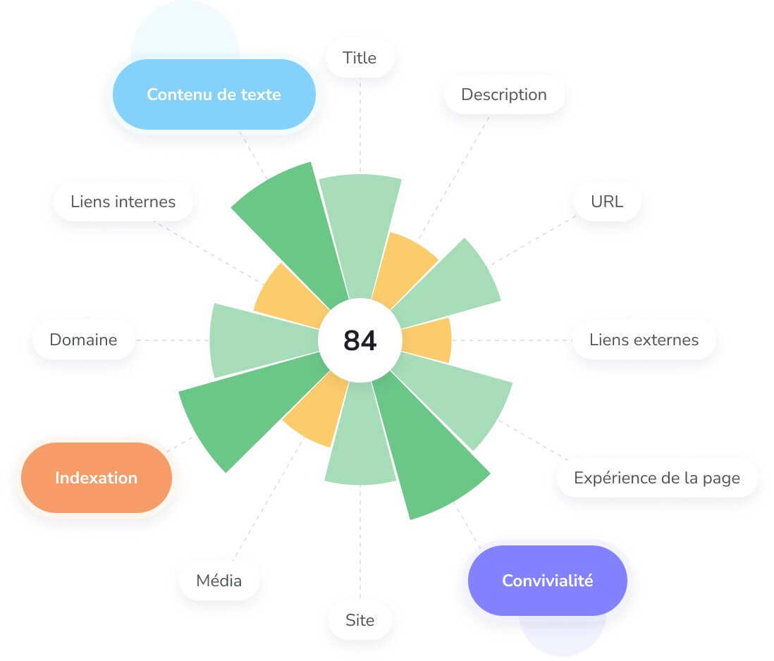 Audit Seo Se Ranking