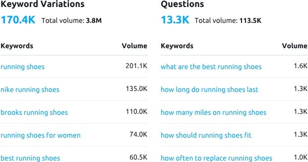 Cluster Mots Clés Semrush