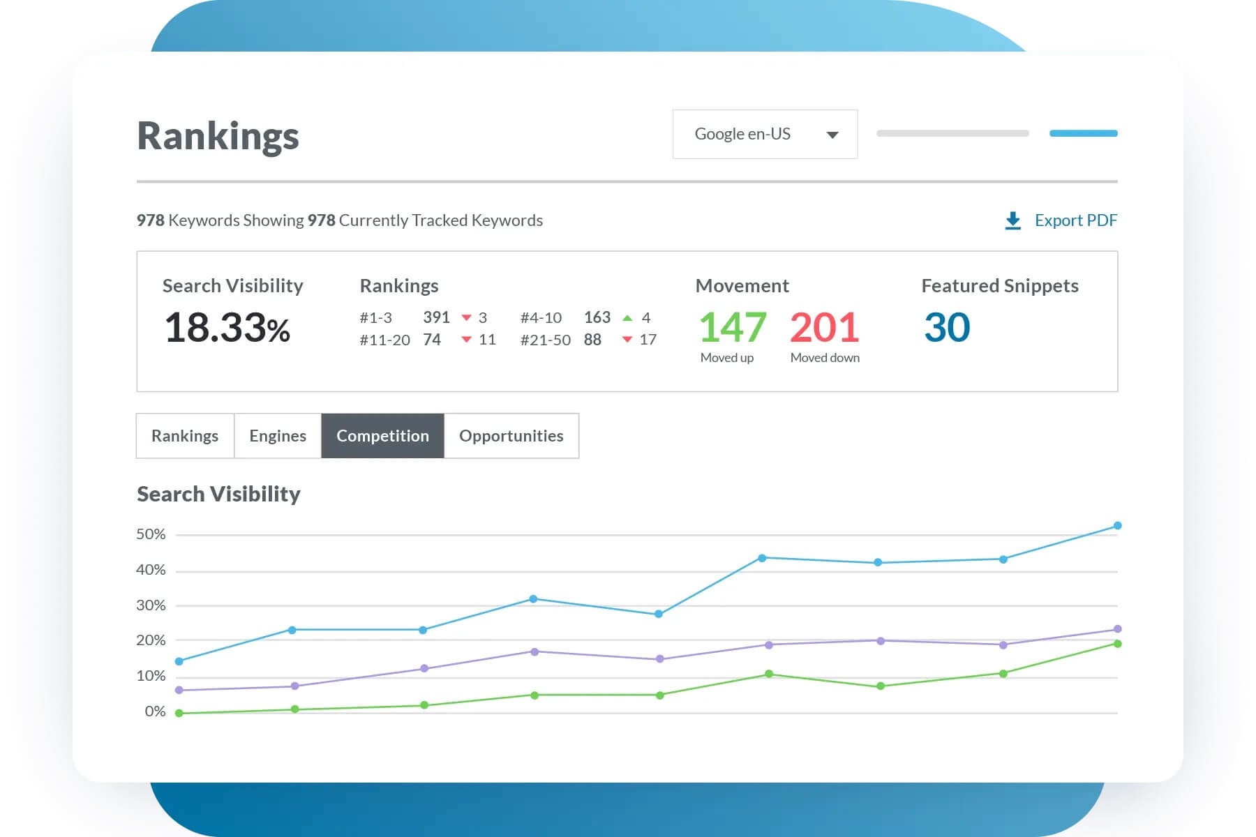 Interface Globale De Moz