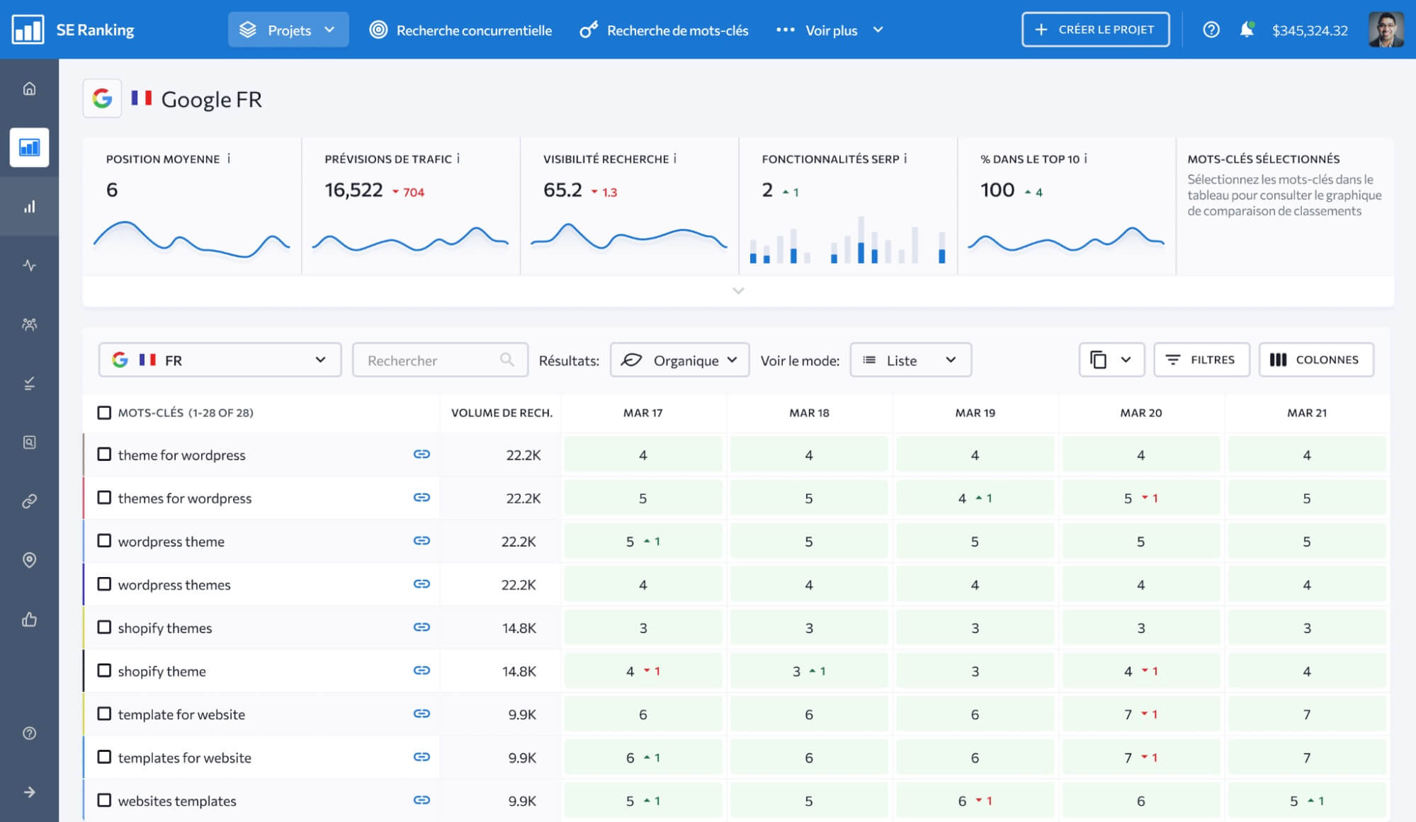 Interface Globale De Se Ranking