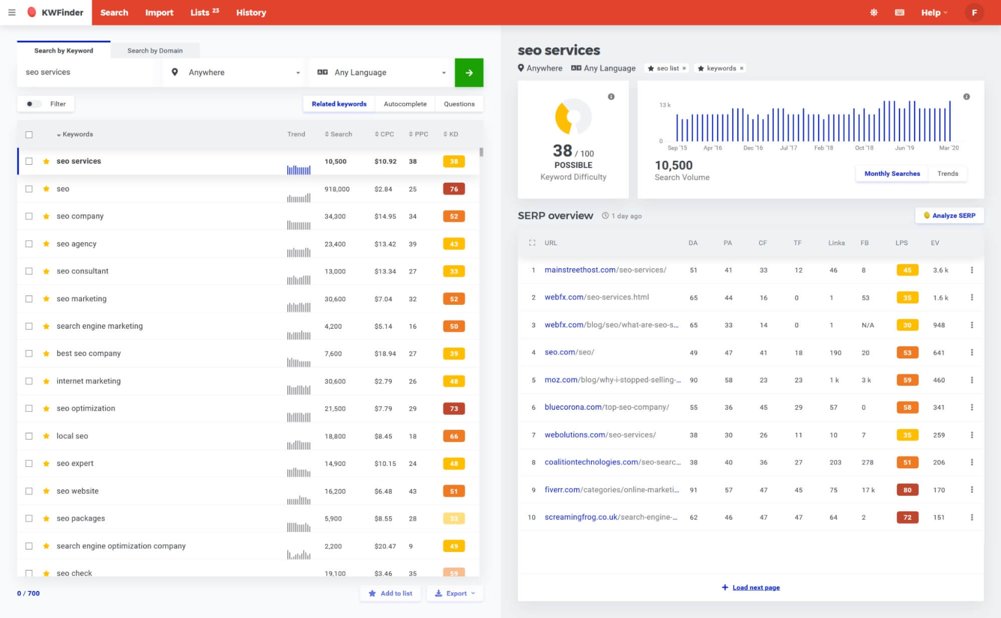 Interface Globale Mangools