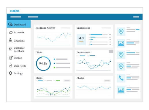 Interface Globale Moz