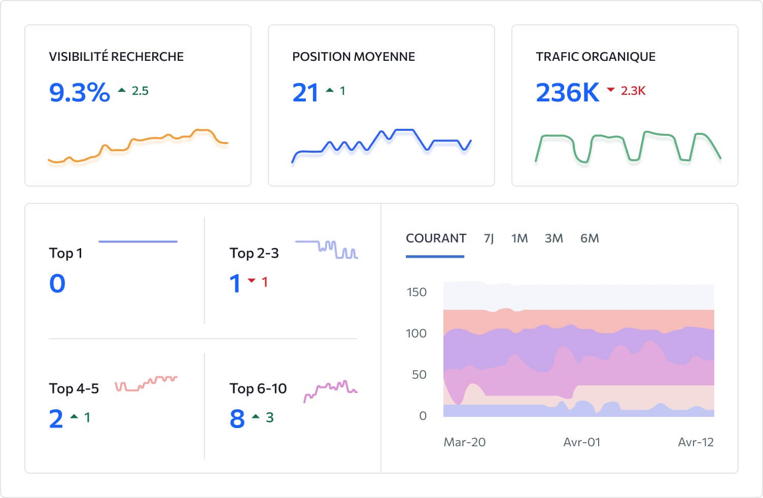 Interface Globale Se Ranking