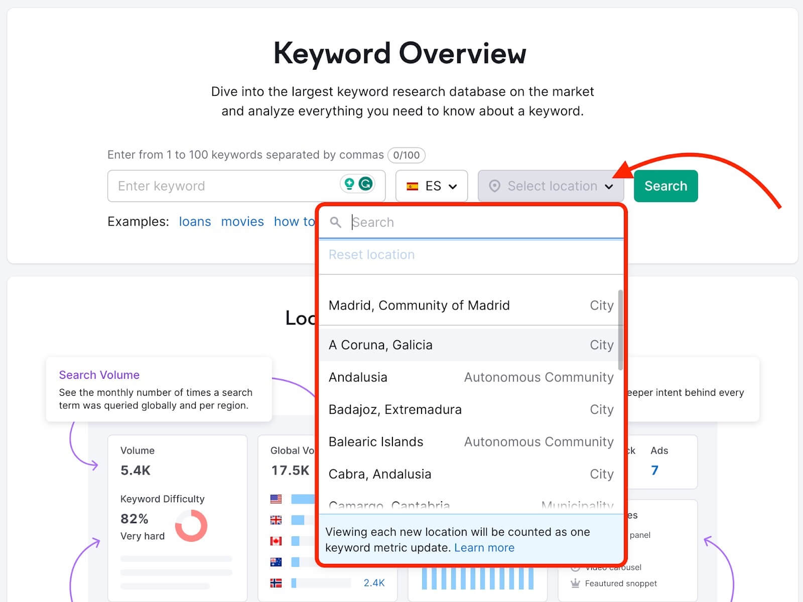 Keyword Overview Semrush Detail