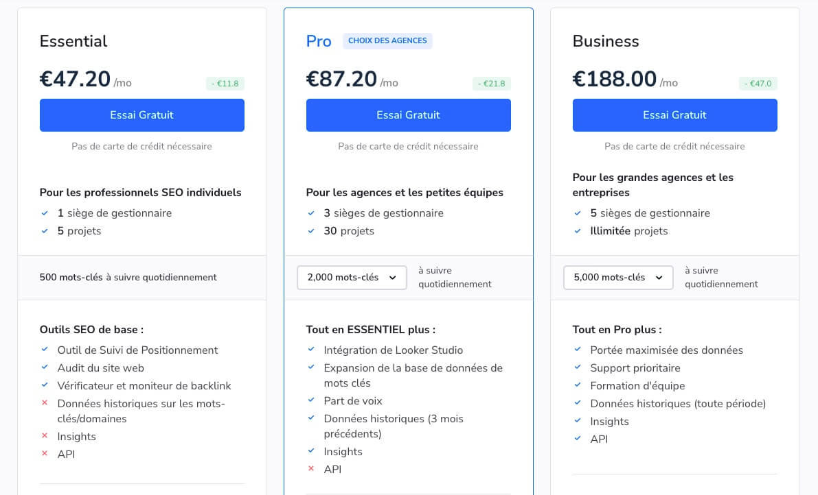 Plans Tarifaires Se Ranking