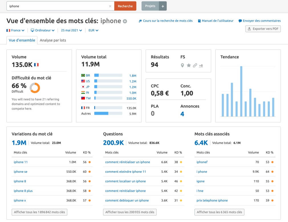 Recherche Mots Clés Semrush