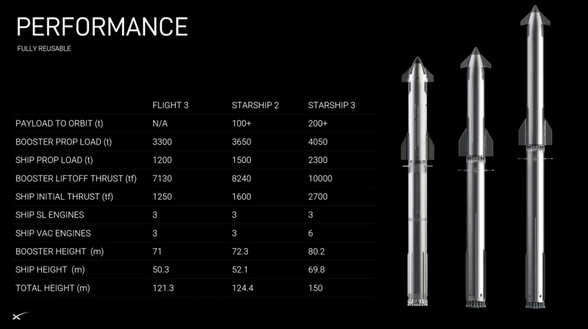 Vaisseau spatial V2 V3