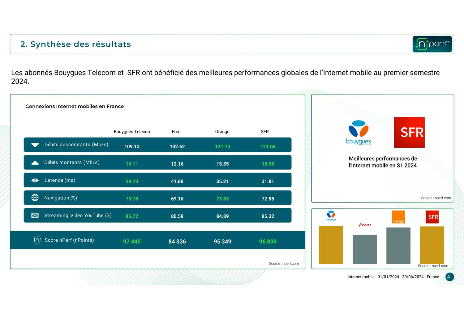 Barometre Connexions Mobiles Fr Nperf 2024