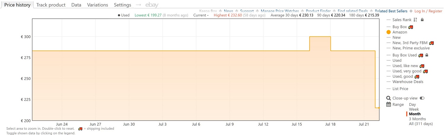 Cucial P3 Plus Price History