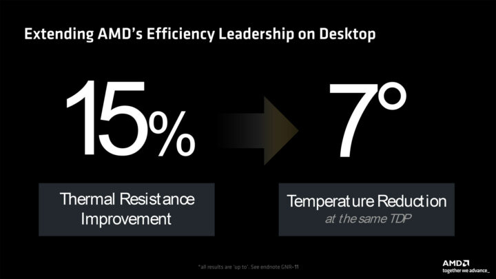 Ryzen 9000 Tdp