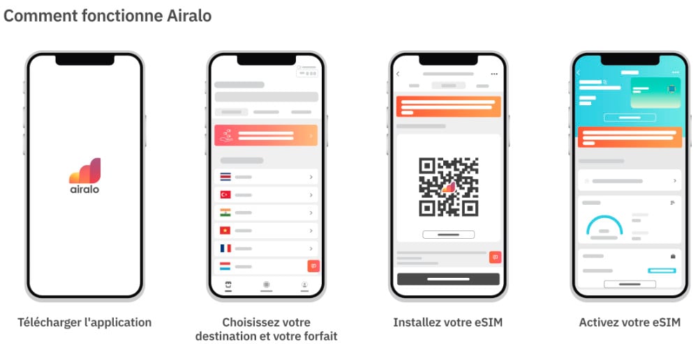 Airalo Carte eSIM Internationale fonctionnement