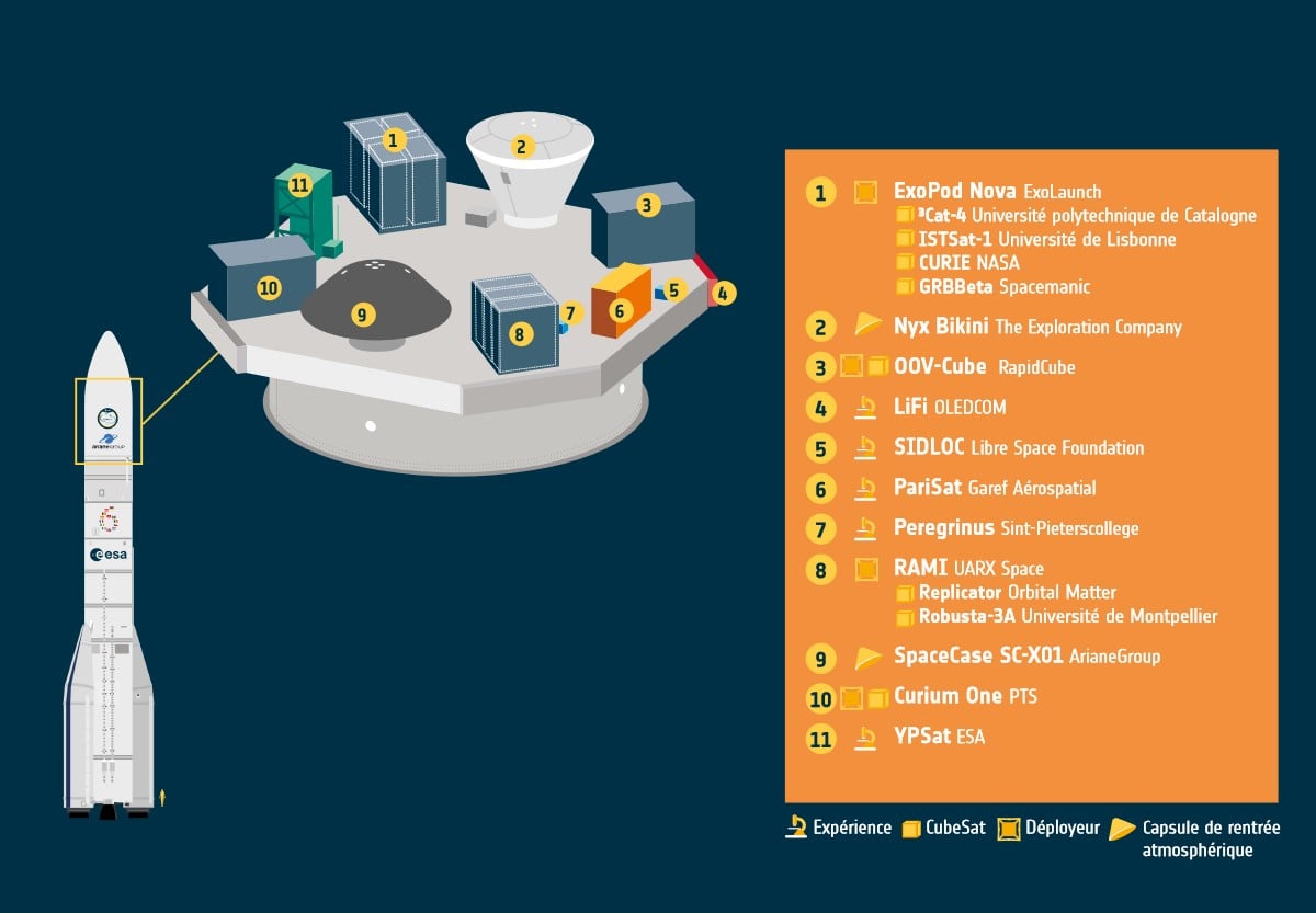 Ariane 6 Charge Utile