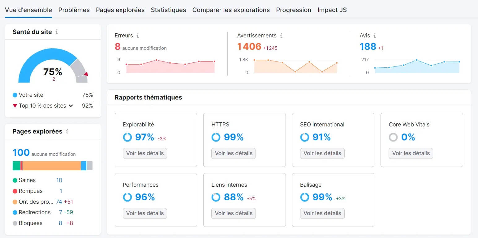 Audit Seo Semrush Score Santé