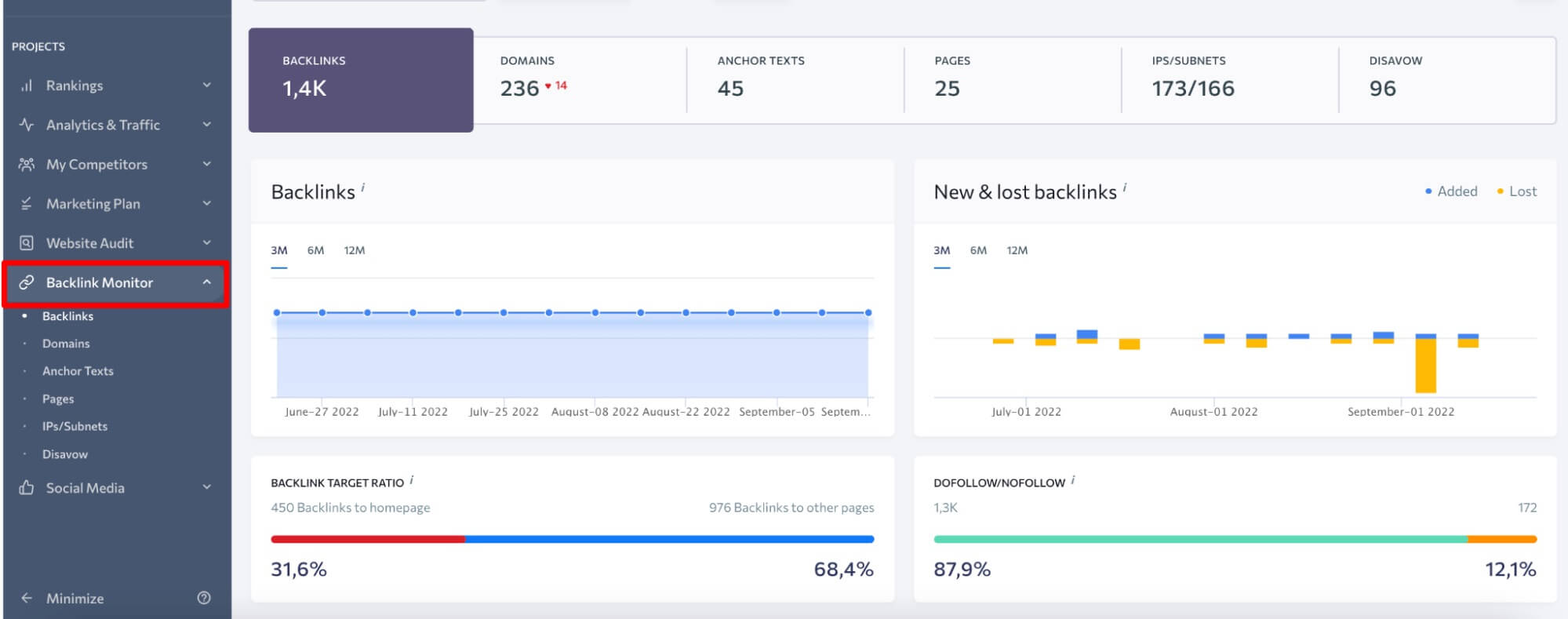 Backlink Monitor De Se Ranking