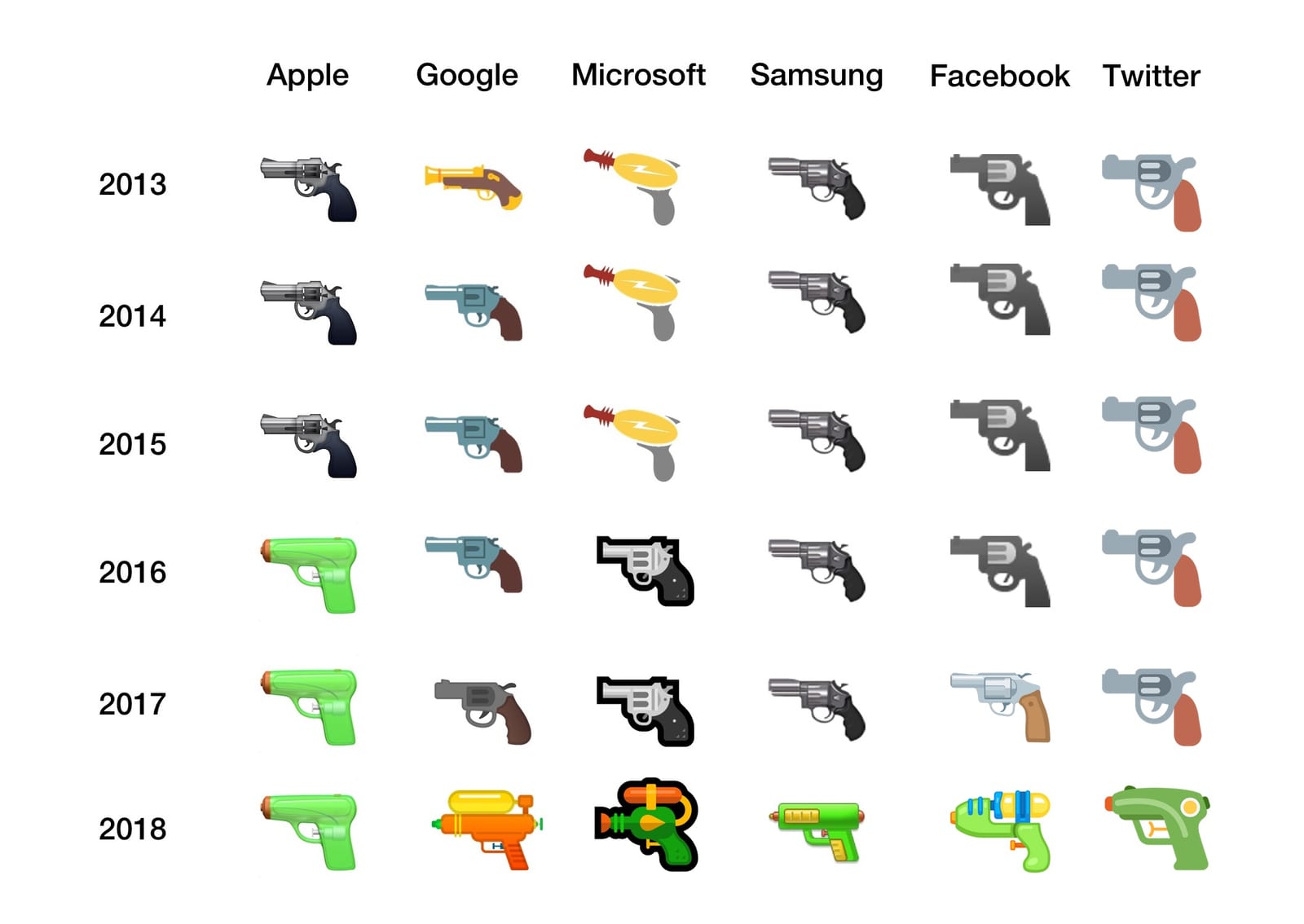 Emojis Pistolets