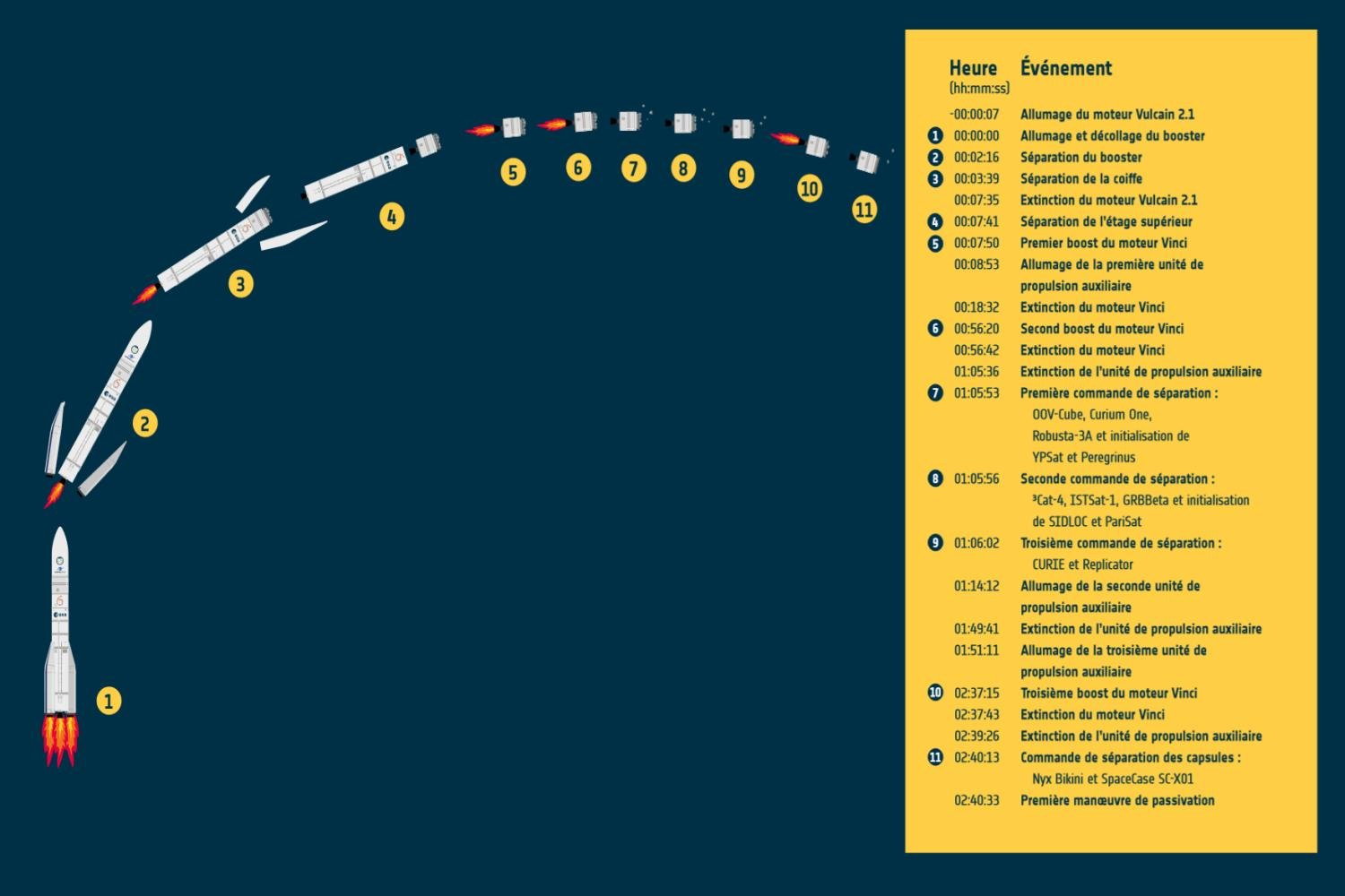 Esa Plan De Vol Ariane 6