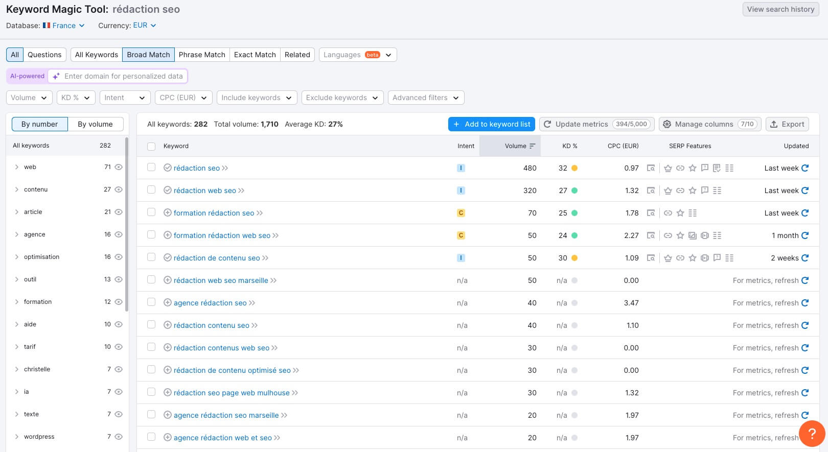 Exemple Keyword Magic Tool De Semrush