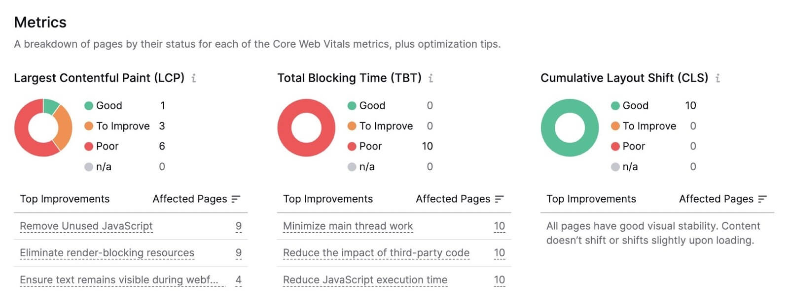 Google Core Web Vitals