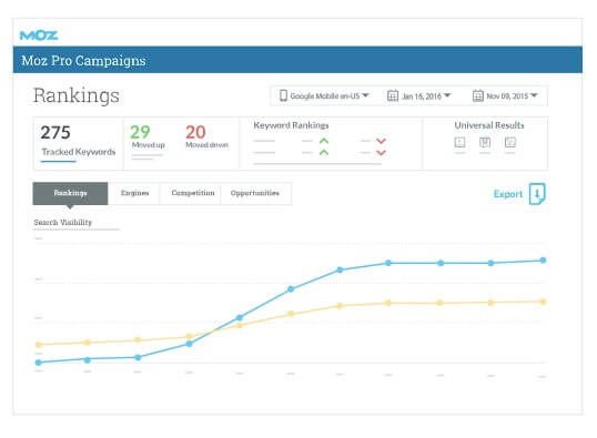 Interface Générale De Moz