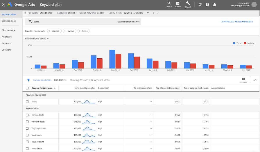 Outil Google Keyword Planner