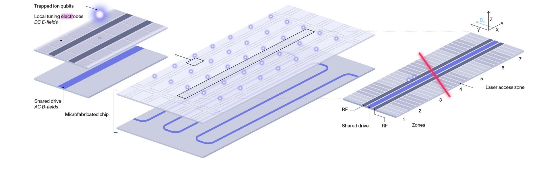 Quantum Chip Oxford