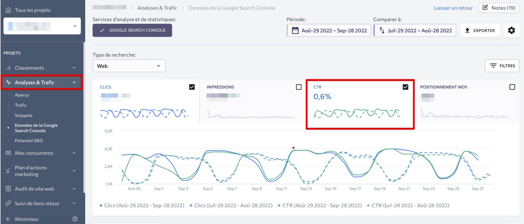 Se Ranking Analyse Ctr