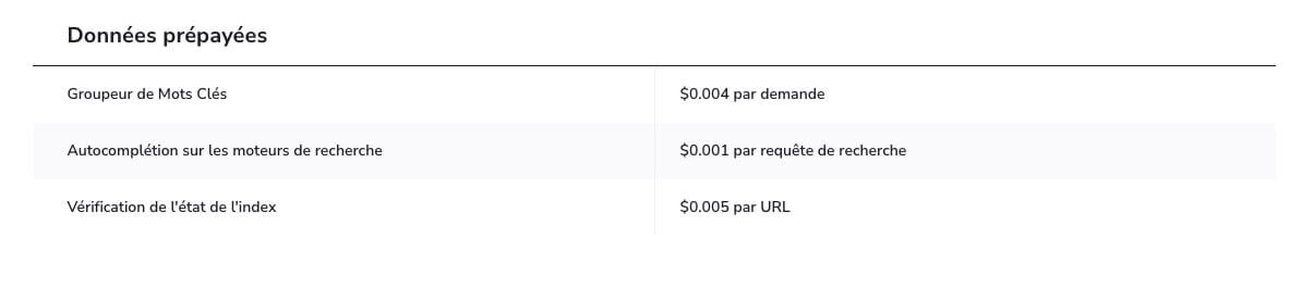 Se Ranking Donnees A La Demande