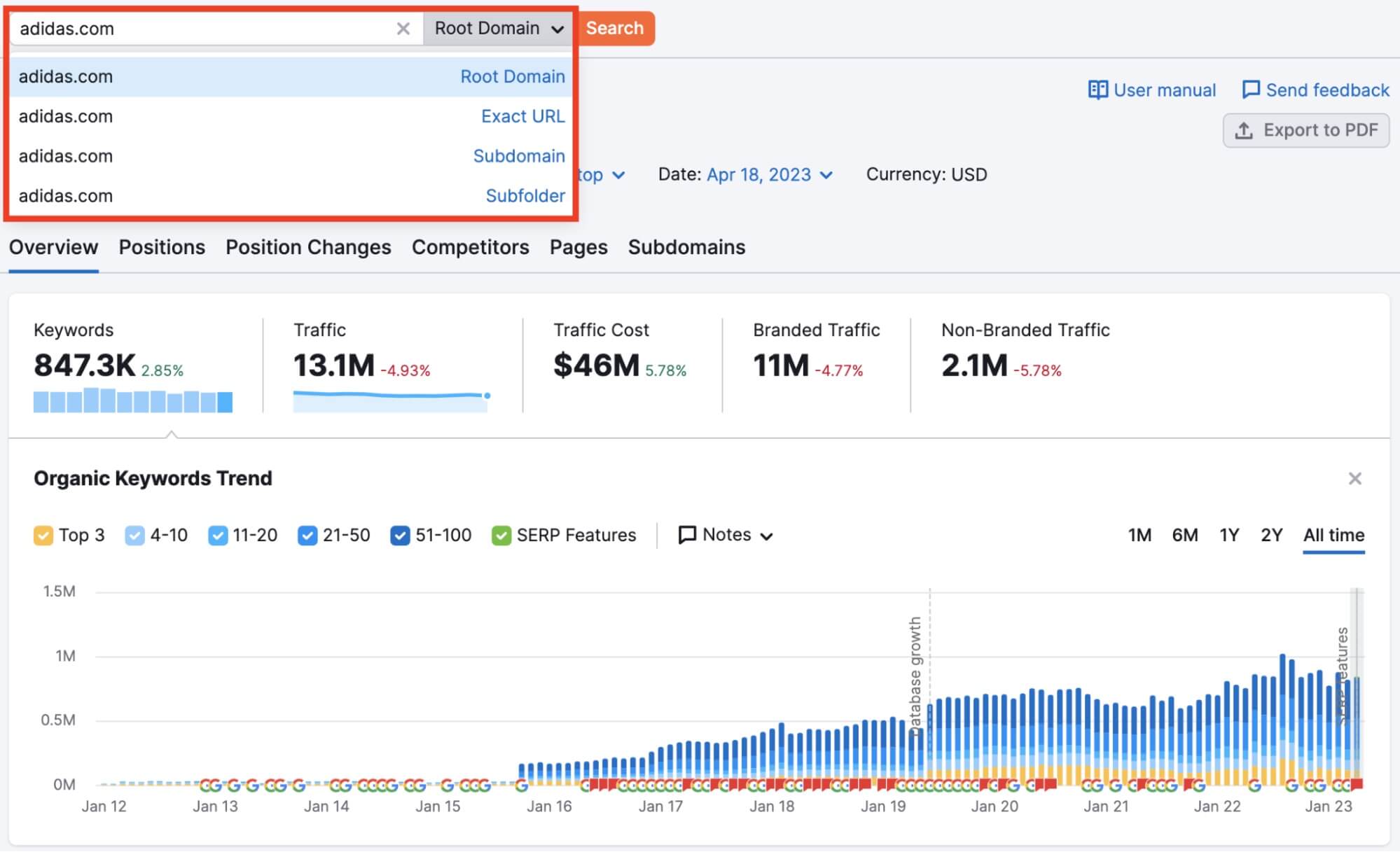 Semrush Outil Organic Research