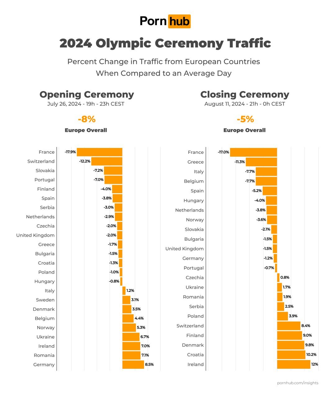 Europe Opening Closing Traffic