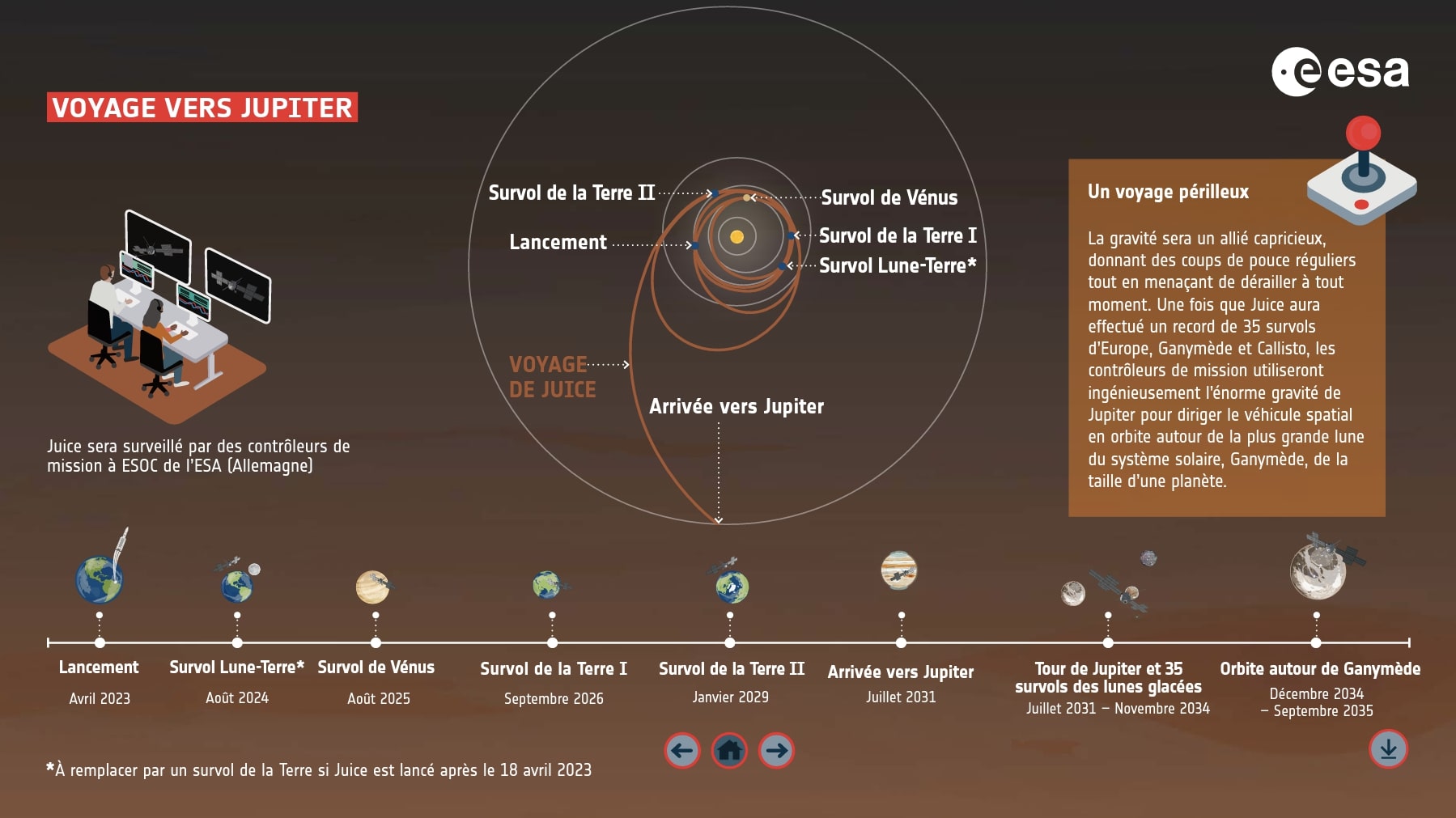 Juice Le Voyage Vers Jupiter