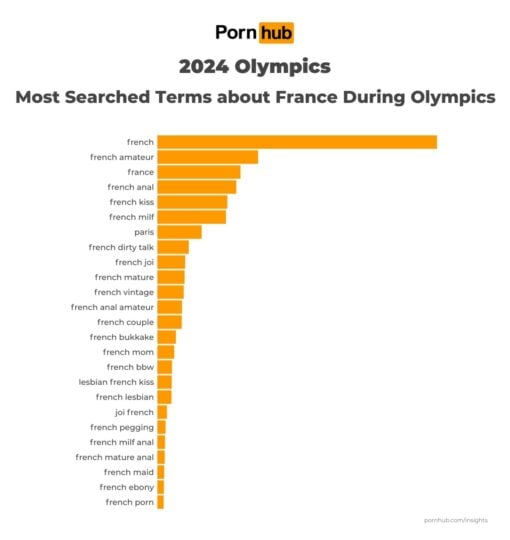 Most Searched Terms About France