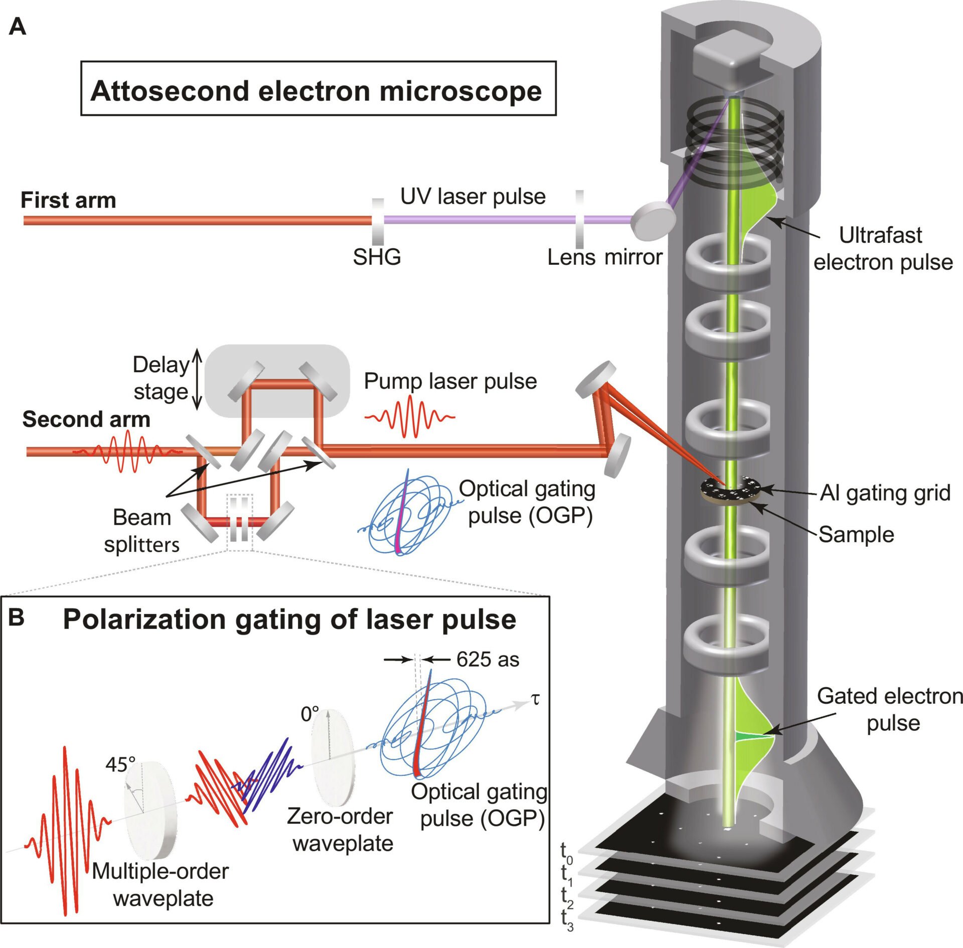 Attomicroscope