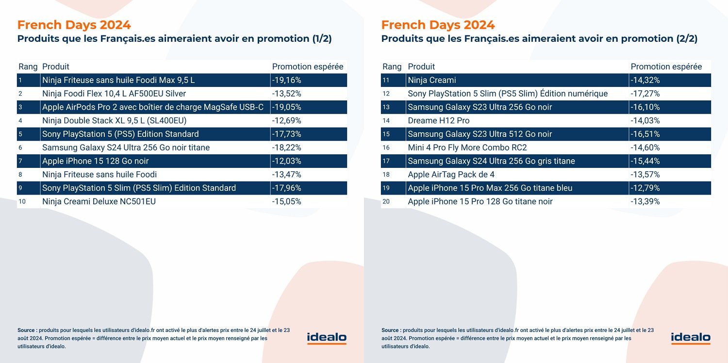 French Days Produits Français Promotions