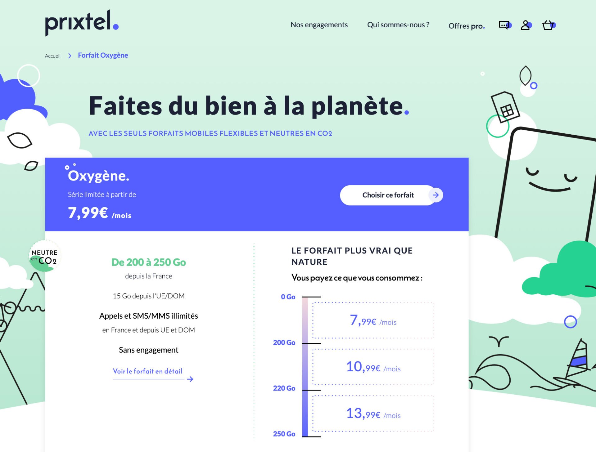 Forfait Prixtel 200