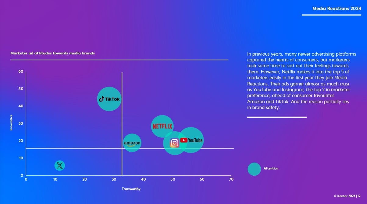 Kantar Enquête Media Reaction 2024