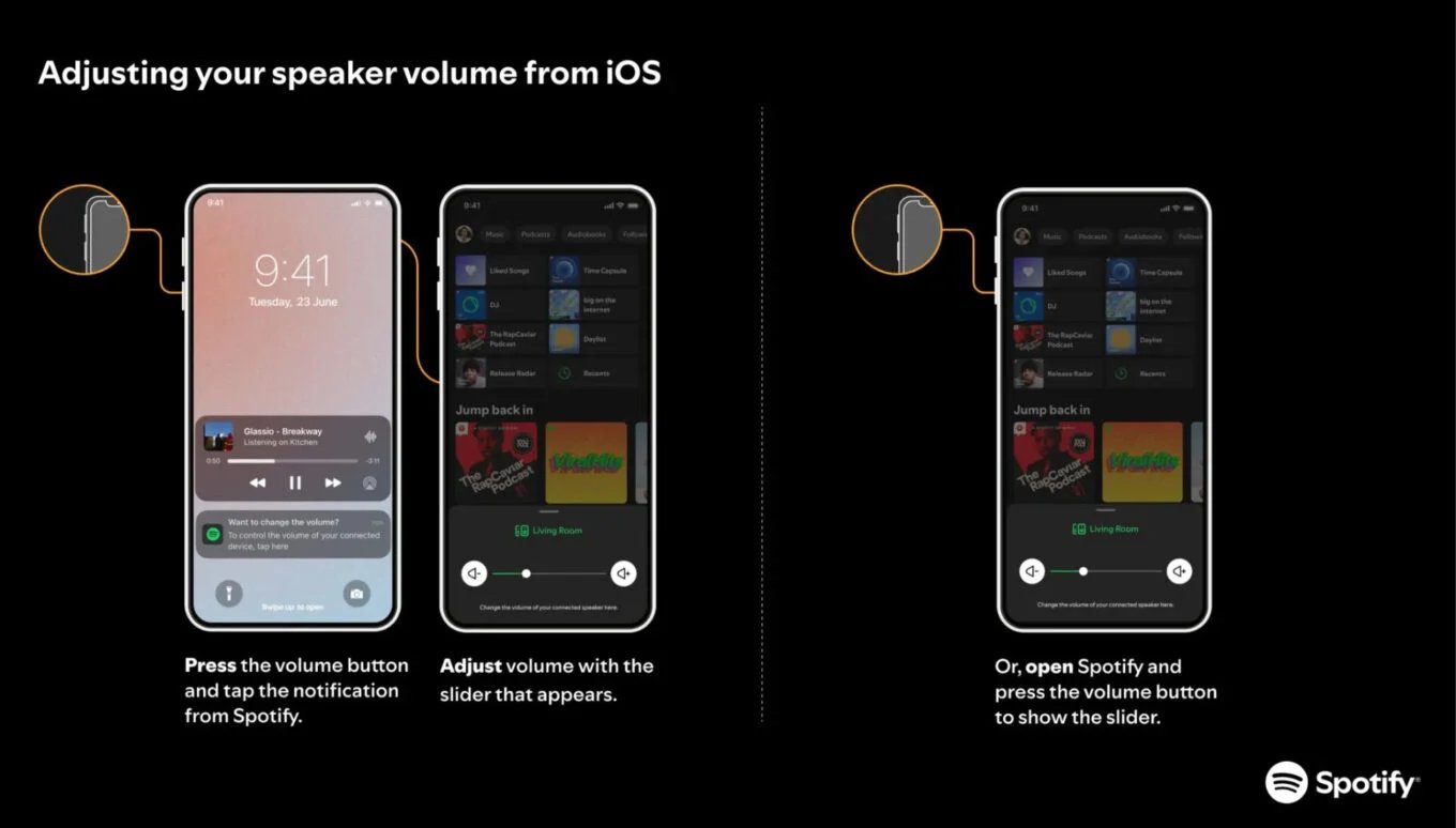 Spotify Apple Boutons Volume