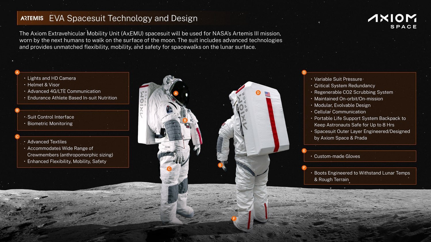 Axiom Axemu Specs