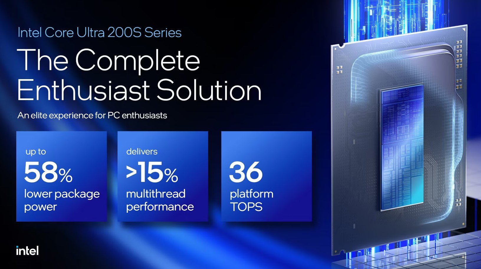 Intel Core Ultra 200 S Desktop Power