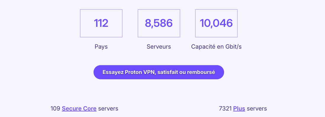 Réseau Serveurs Proton Vpn