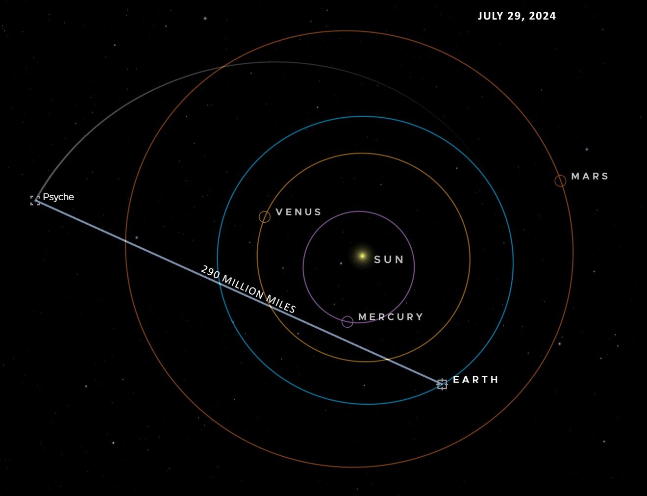 Nasa Laser 2