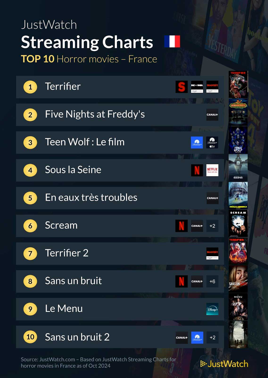 Top 10 Films Horreur France