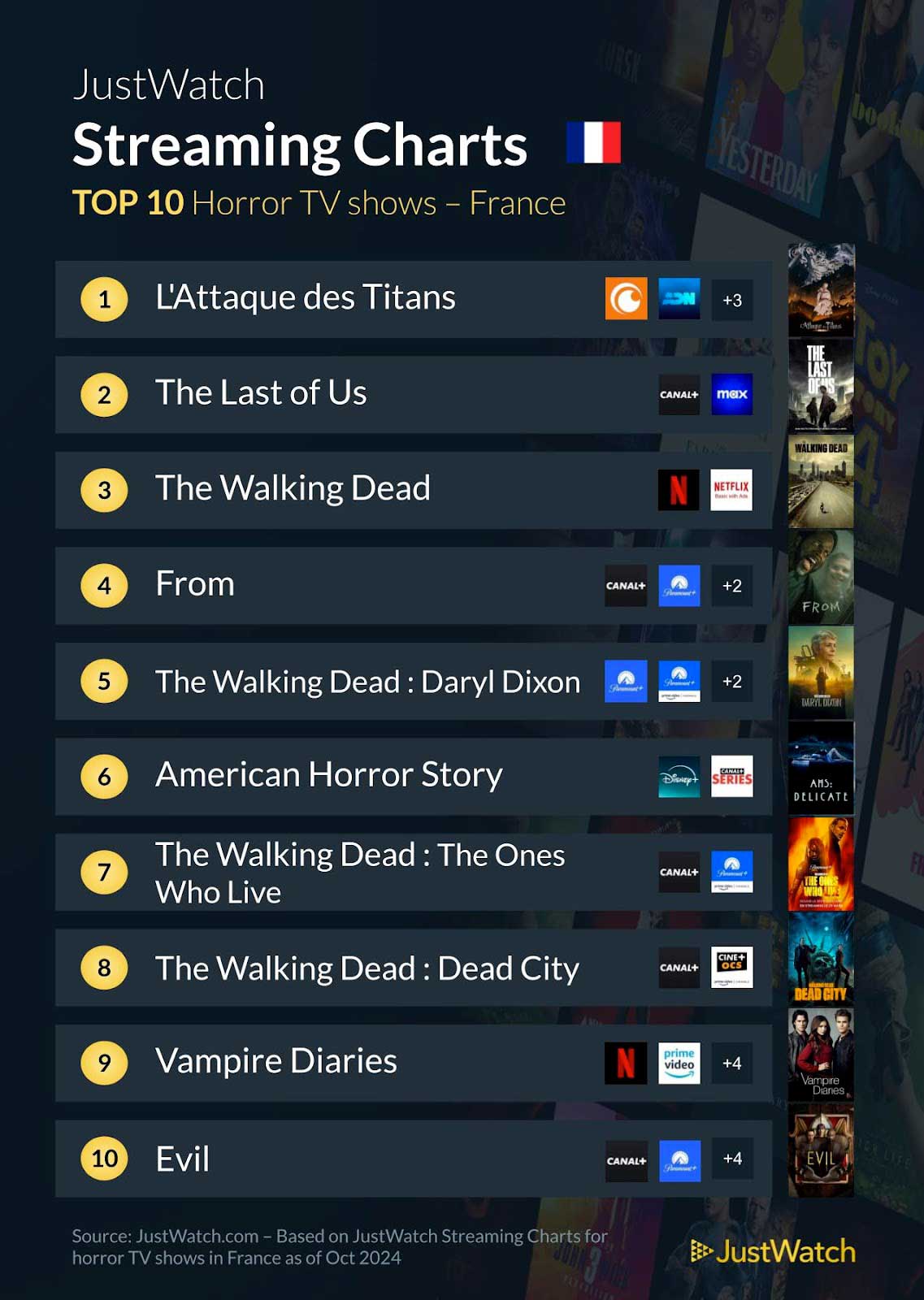 Top 10 Series Horreur France